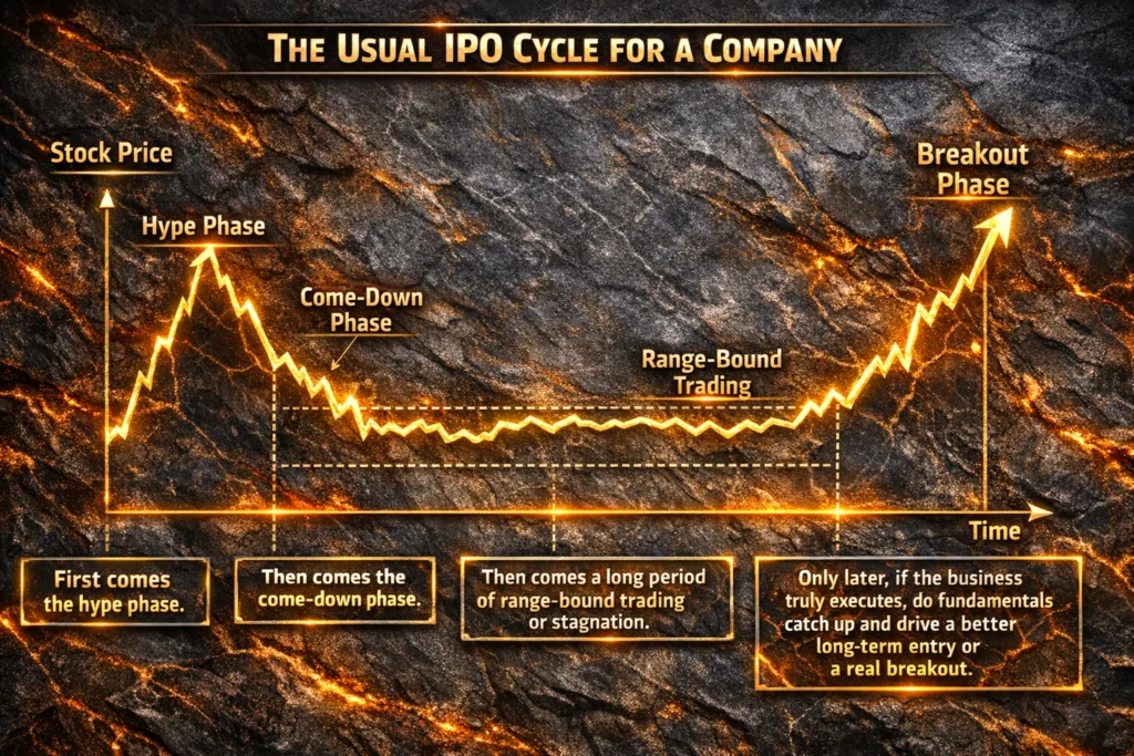 IPO CYCLE
